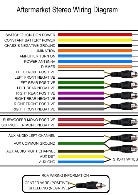 Aftermarket-Stereo-Wiring-Diagram.jpg