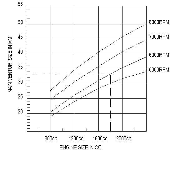 choke_size_rpm_chart.gif